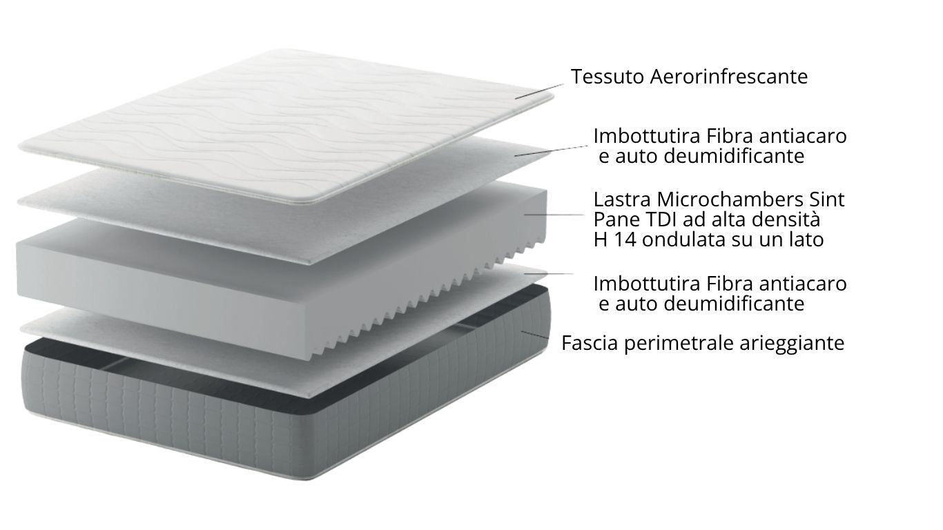 Kit Offerta rete movimento inclinato e materasso